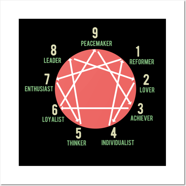 Enneagram Types Wall Art by isstgeschichte